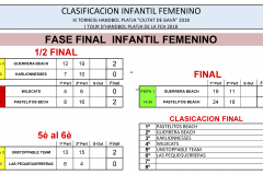 Ganadores_platja_Gavà_2018_INFANTIL_FEMENINO